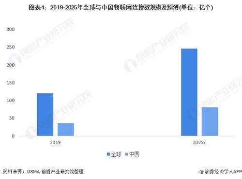 2022年中國計算機系統(tǒng)集成行業(yè)電信領(lǐng)域應(yīng)用市場現(xiàn)狀及競爭格局分析