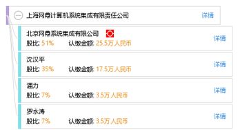 上海網(wǎng)鼎計算機系統(tǒng)集成有限責(zé)任公司的基礎(chǔ)軟件服務(wù)
