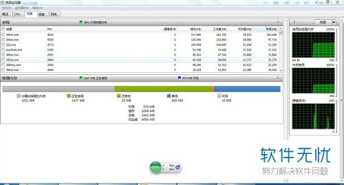 Win7 32位系統4G內存僅識別2-3G的解決方案與計算機系統集成分析