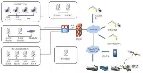 弱電系統(tǒng)復(fù)雜多樣？一張拓?fù)鋱D，助你理清原理與基礎(chǔ)軟件服務(wù)